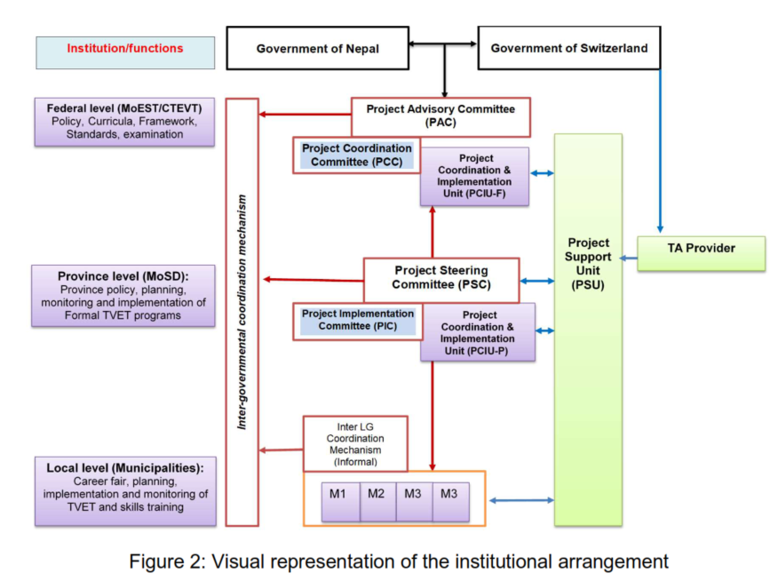 Enssure-II-Management-Structure